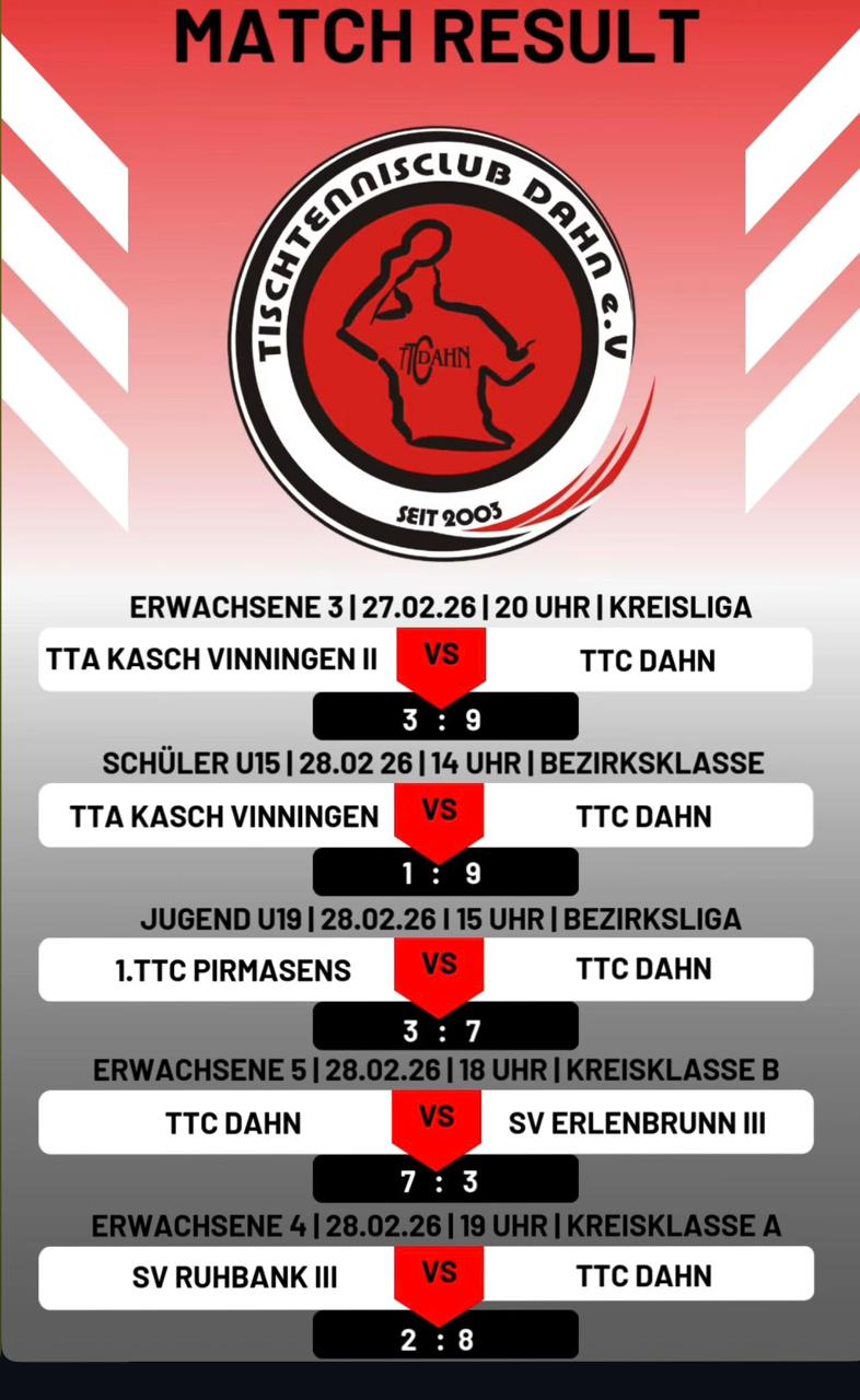 Match Result 27.-28. Februar 2026